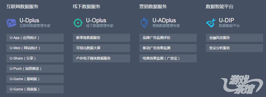 4大广告监测平台介绍移动广告市场游戏投放875亿