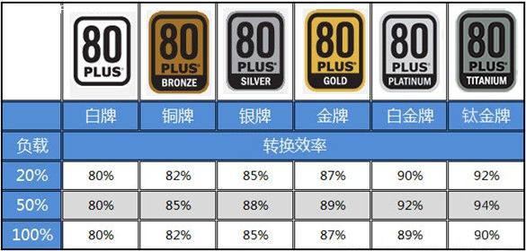 金牌全模组电源和at3.0什么区别,金牌全模组电源白色