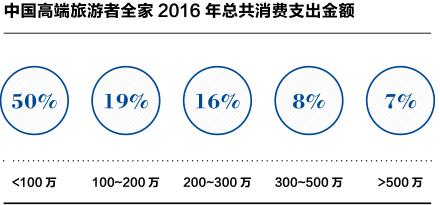 中国旅游调研报告如何写,中国旅游的调查报告