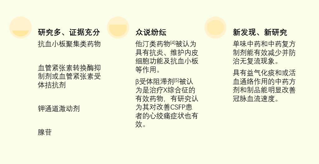 原来它一直在悄悄地搞事情——冠脉微循环障碍
