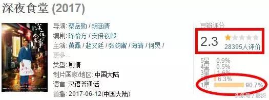 从9.2跌倒2.3，你烂得真是一点都不冤！