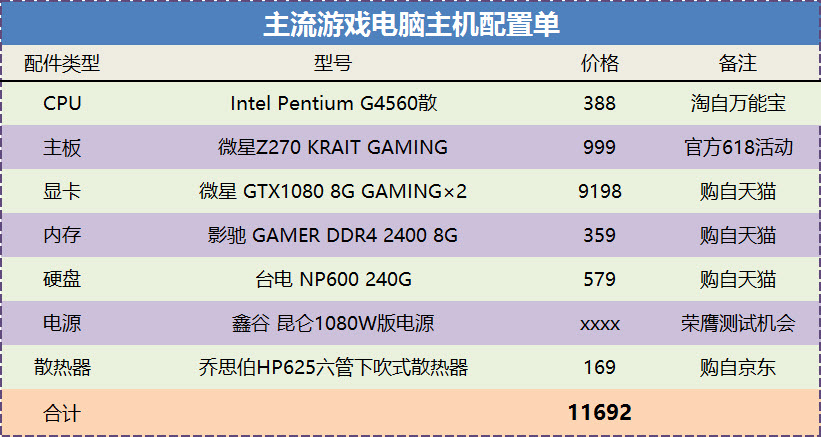 趁着这一波挖矿流享受一下小资吧!悄悄打造一台赚外快