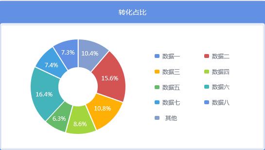 4大广告监测平台介绍移动广告市场游戏投放875亿