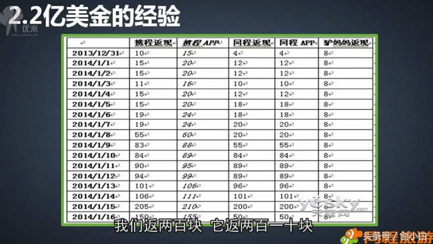 携程和同程冲突吗,同程和携程大战