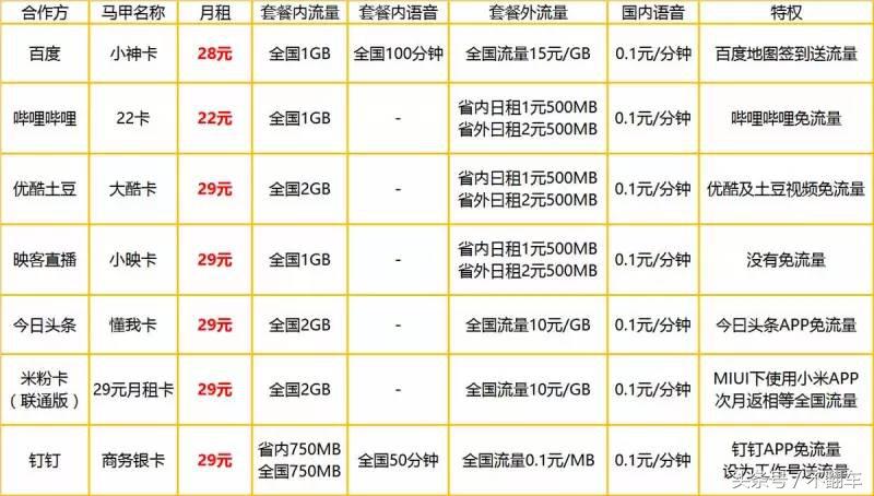 联通流量嗨卡套餐介绍,联通流量王卡16.5元月租靠谱吗
