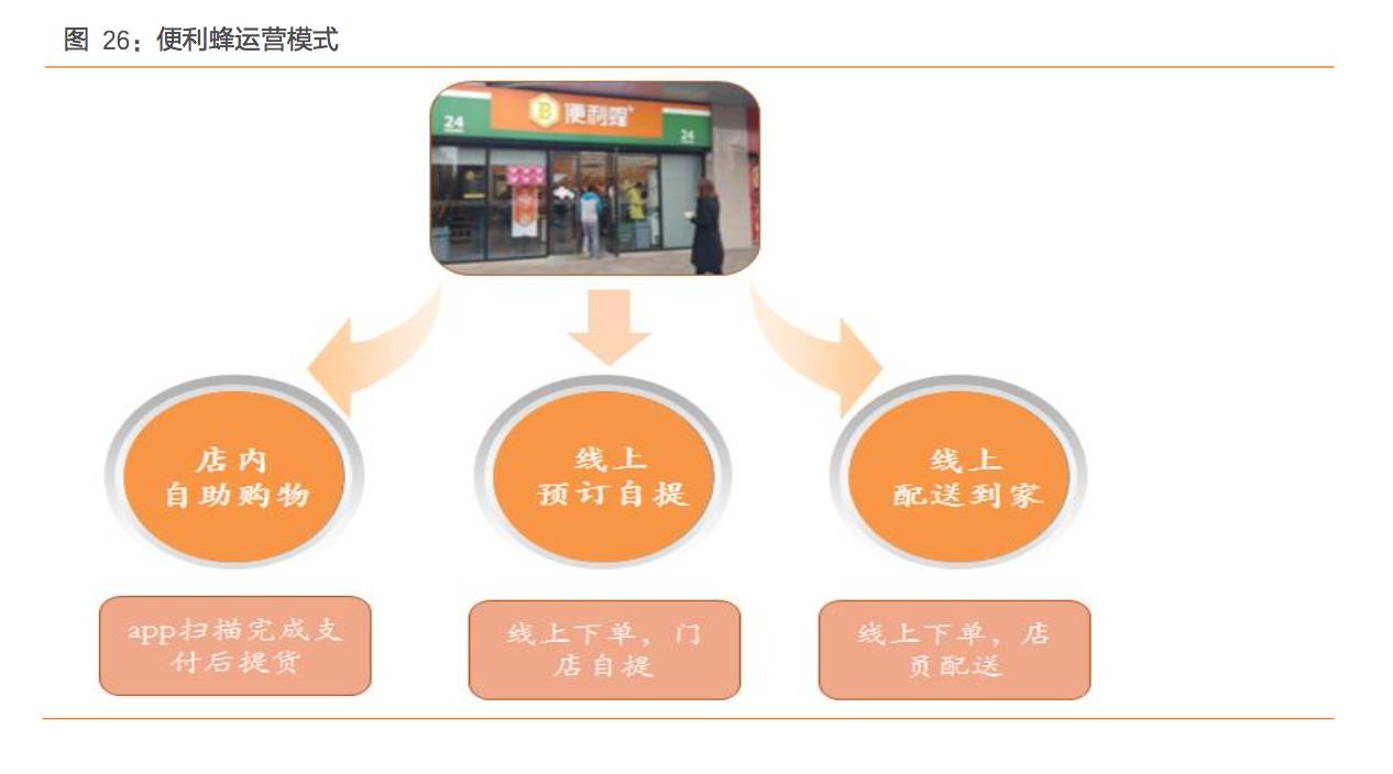 o2o行业有哪些,o2o行业市场