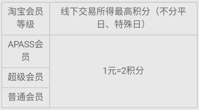 中信银行信用卡小程序,中信银行百夫长信用卡