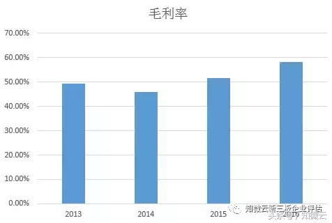 小知荐股｜跨境电商傲基电商盈利高速飞跃，价值投资正逢其时