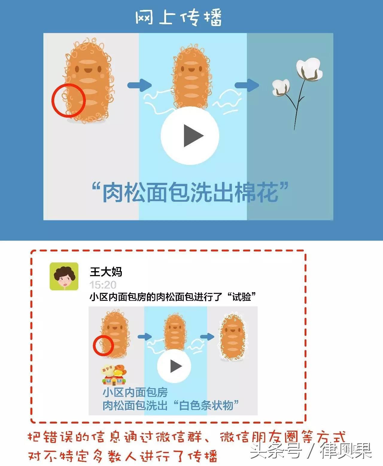 你说肉松是棉花，等你的可能是行拘