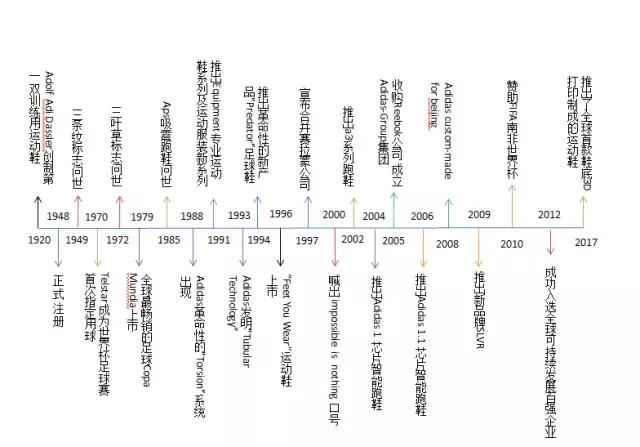 adidas和nike的鞋好在哪里,nike和adidas顶级跑鞋对比