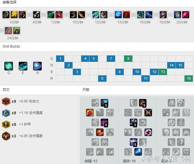 阿卡丽是暗影之拳还是离群之刺,英雄联盟阿卡丽暗影之拳