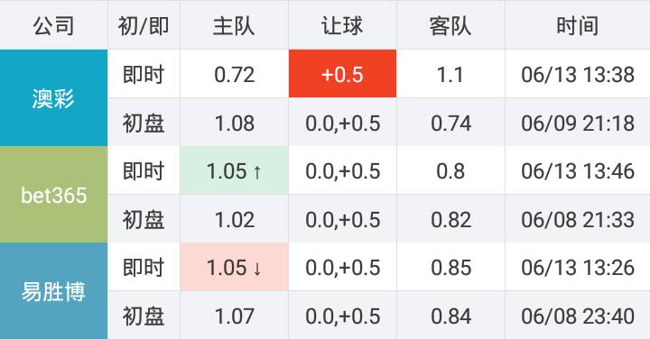 假如国足世预赛赢了能进世界杯吗,国足世预赛希望