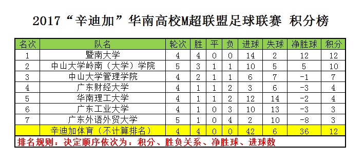 院校行｜华南理工大学MBA/EMBA足球队M超行