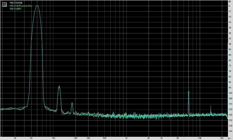 飞傲fiiom11shifi播放器测评,fiio飞傲e11k测评