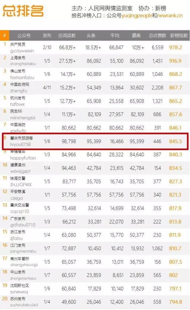 肇庆市旅游发展局,肇庆旅游发展局