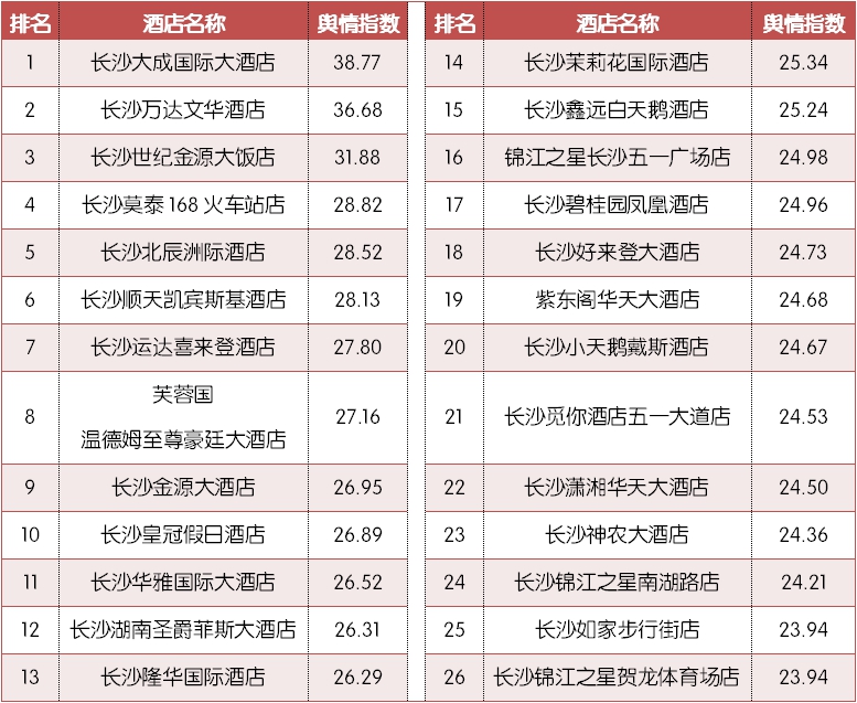长沙性价比高的酒店推荐,长沙top10酒店