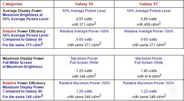 三星galaxytabs7和s7+,三星galaxys7依旧是边框最窄