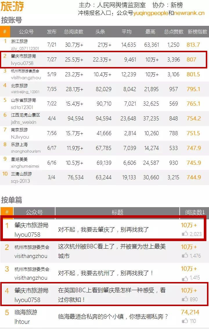 肇庆市旅游发展局,肇庆旅游发展局