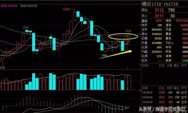 靴子落地利空出尽,靴子落地下周a股迎大考