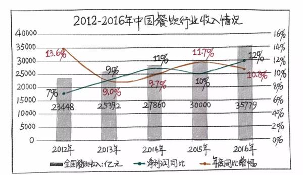 喜茶和奈雪的茶正筹备,喜茶奈雪的茶为何蒙眼狂奔