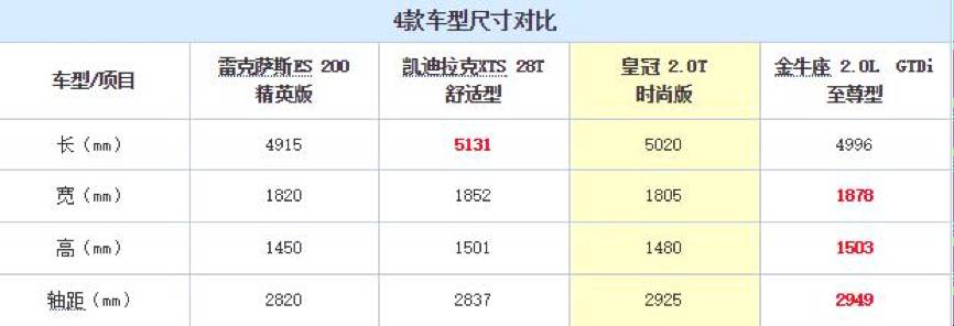 ats哪款车最值得买,25万买啥车开不坏