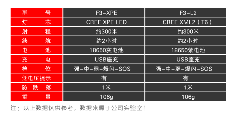 神火200000w强光手电多少钱,成都神火手电筒批发