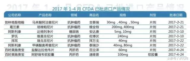最新抗肿瘤新药进入医保信息速递,神奇抗肿瘤药市场低位