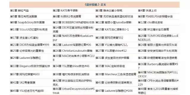 你还没看过这本穿越小说？——那你肯定是个单身狗！