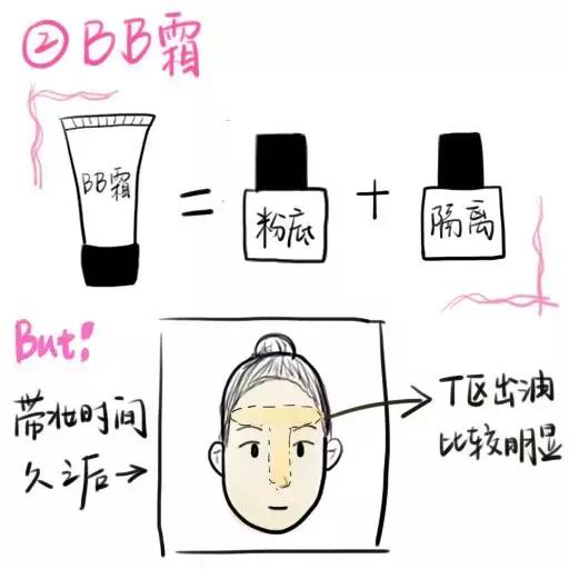 bb霜cc霜素颜霜粉底液气垫哪个好,bbcc气垫粉底液的区别