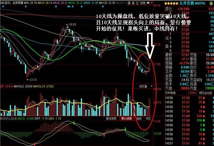 期货操盘培训掌握期货操盘方法,如何通过k线买卖股票