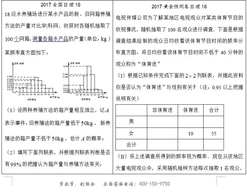2016年全国ii卷语文试卷,2020全国ii卷物理题型考点分析