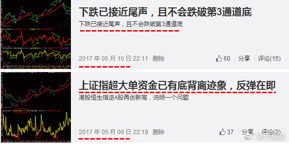 上证指数缺口反弹,大盘15分钟的顶背离需要调整多久