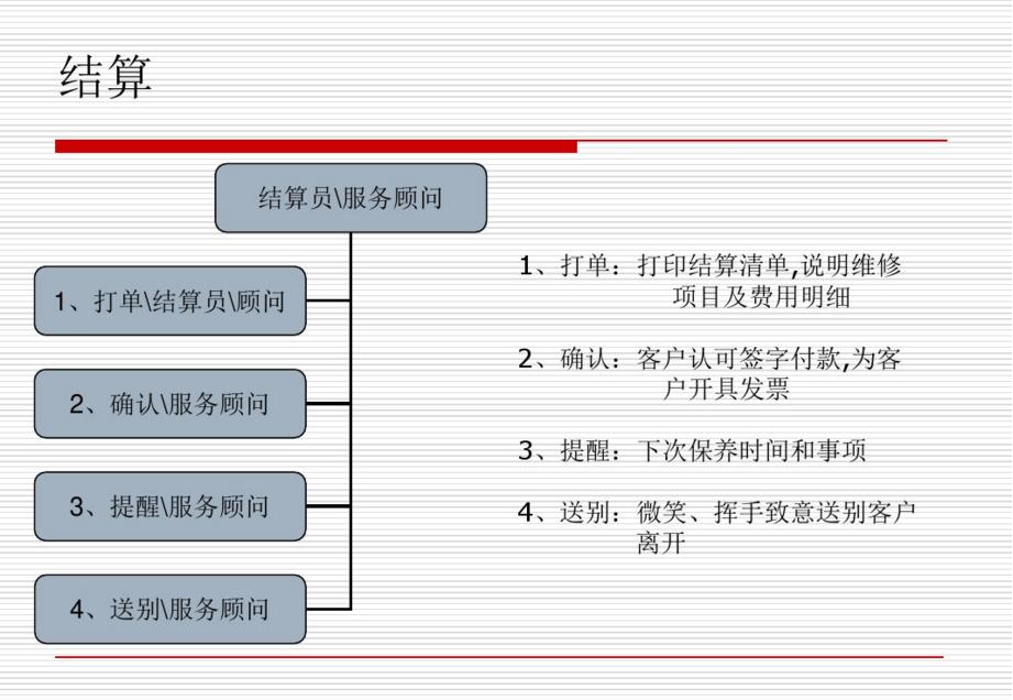 说说4s店销售那些事,4s店谈保养的工作叫什么