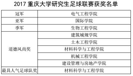 中国大学生足球联赛重庆师范大学,重庆大学足球比赛直播