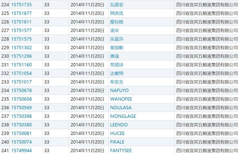 四粮液和五粮液有什么区别,二粮液是什么