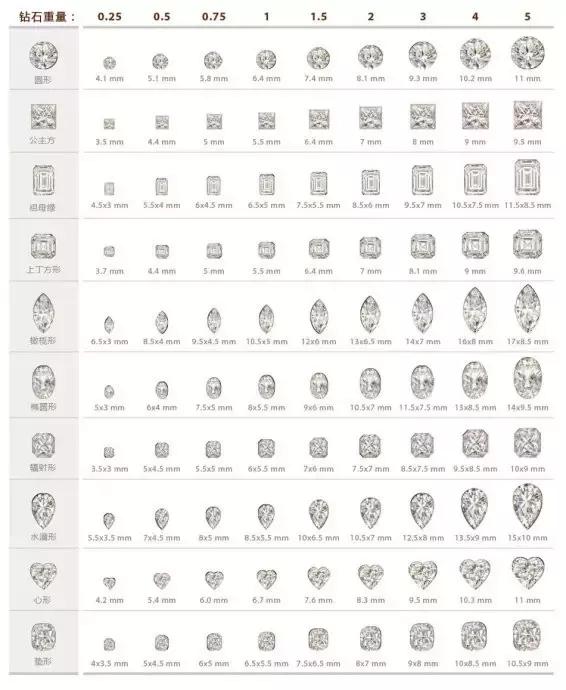 买钻石不要在意品牌,买钻石是不是太愚蠢