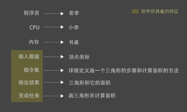从零开始理解云计算Vol.1：什么是云计算