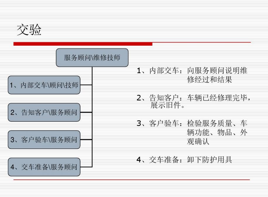 说说4s店销售那些事,4s店谈保养的工作叫什么