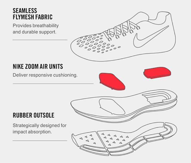 nikeairzoomtemponext,nikeairzoompegasus33