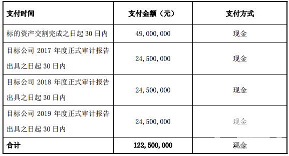 金刚游戏被天润数娱收购,金刚游戏股票