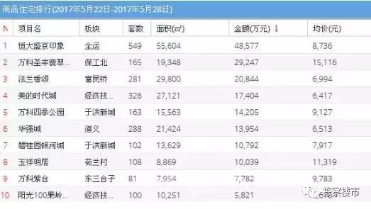 沈阳学区房价还会继续下跌吗,沈阳于洪区学区房房价