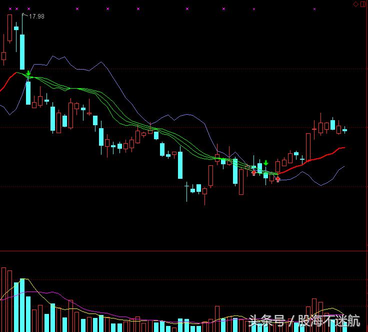 高手炒股指标大全,老股民常用的炒股精髓