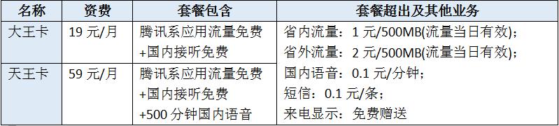 最便宜的小米手机卡,bat小米