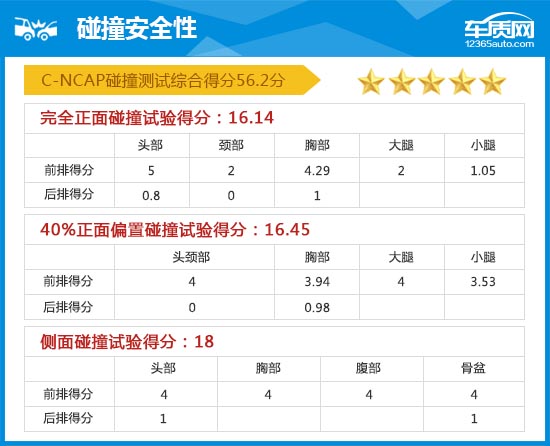 上汽荣威rx52015款,上汽荣威rx5全新质量怎样