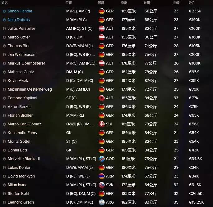 fm17波尔图战术,fm17莱比锡