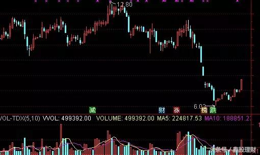 行情指标选股技巧,当前行情最佳操盘策略