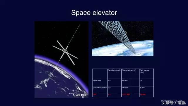 神奇的发电纤维，比头发丝小，比钢强，做成衣服可以发电和治病