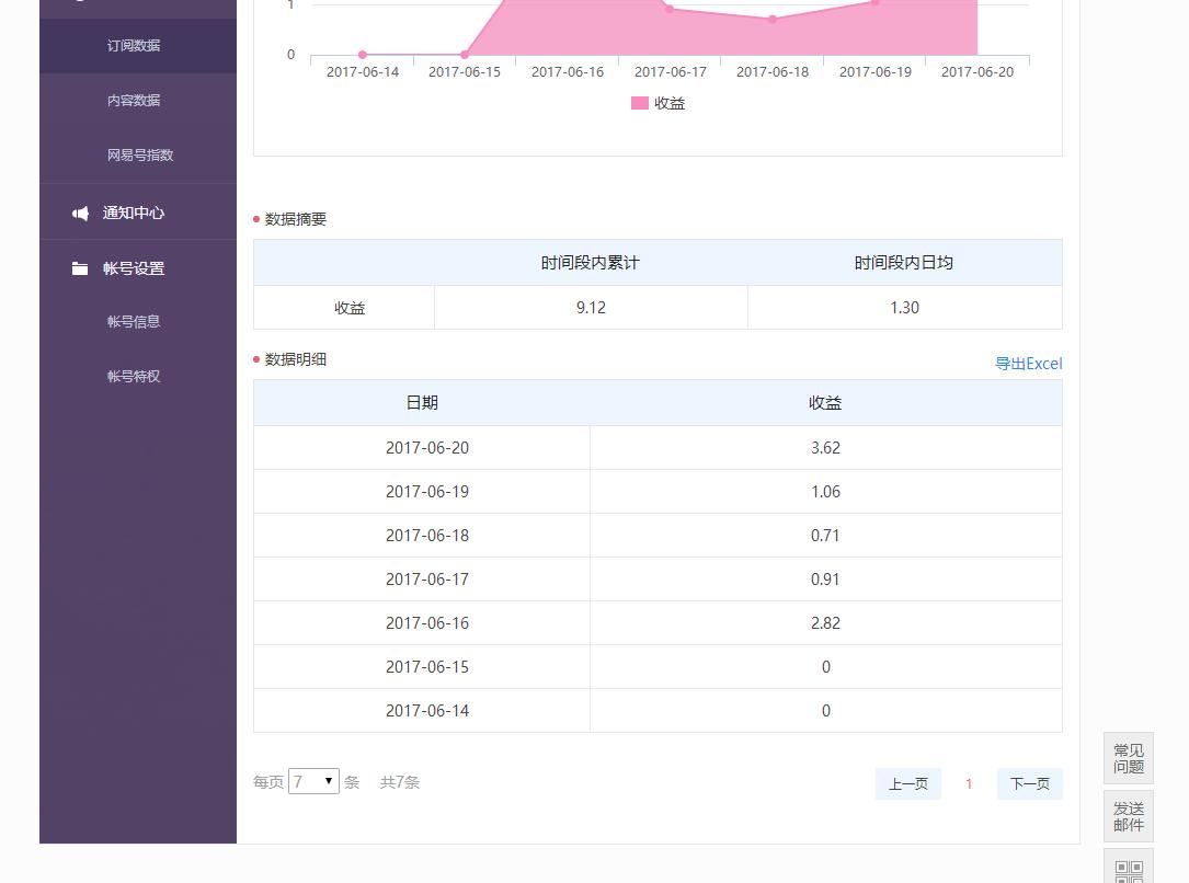 自媒体收益最好的几个平台,哪个自媒体平台的收益最好
