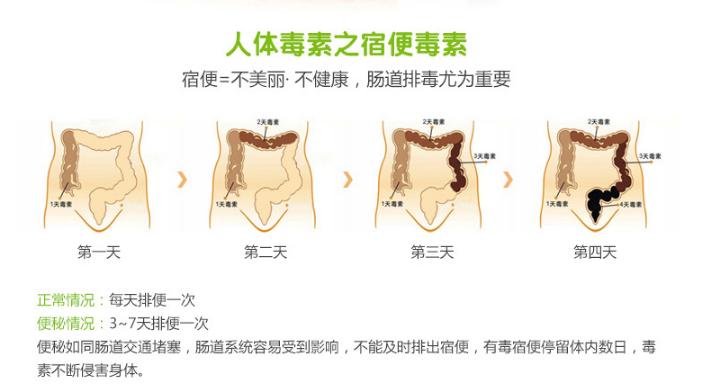 祛痘很多次都不见效,祛痘一瓶搞定