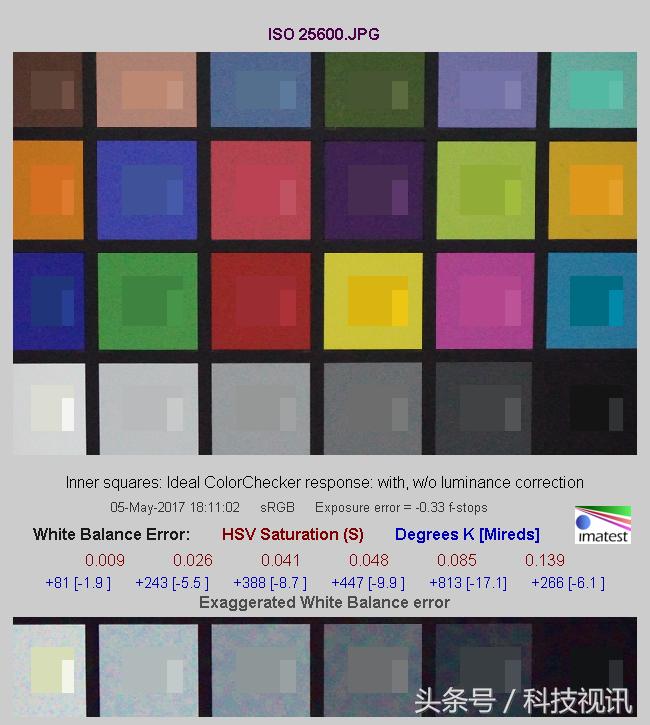 索尼a6400和a6500有什么区别,索尼a6000APS-C画幅微单